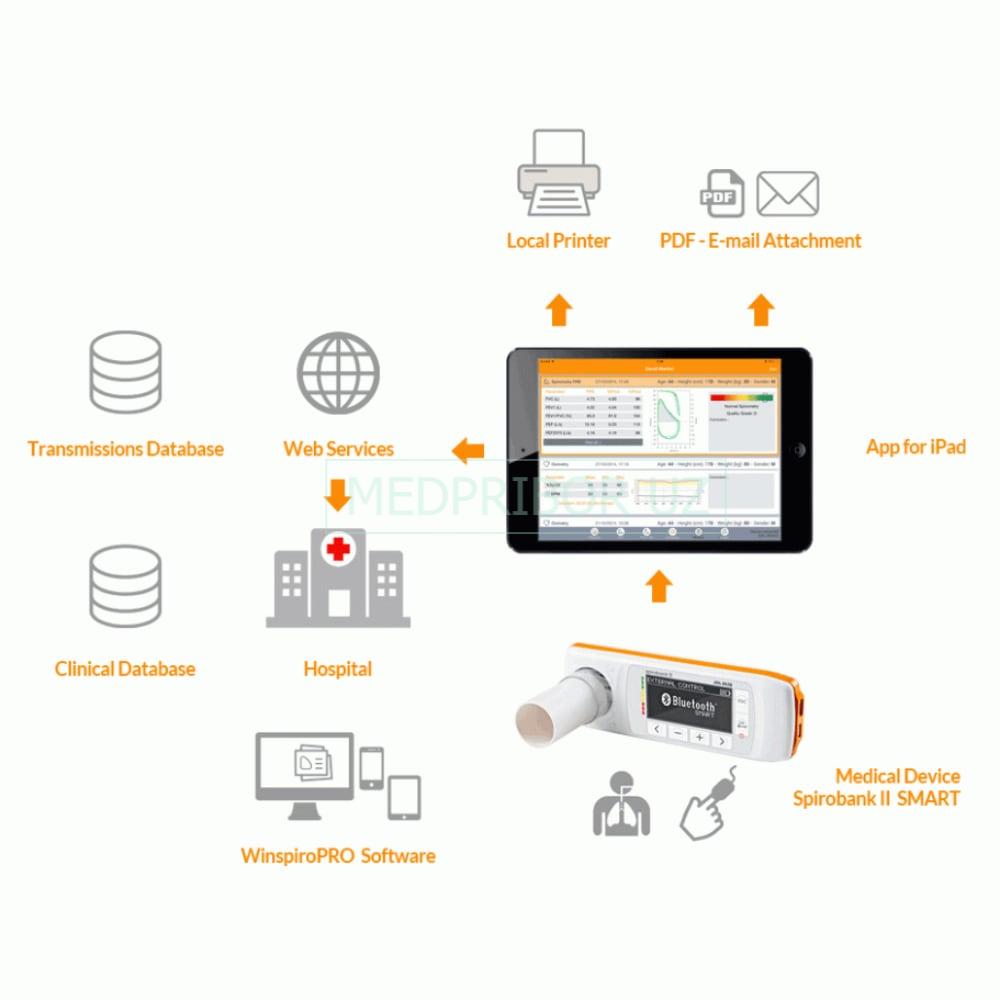 Mir-Spirobank-II-Smart-spirometr-dlya-IPAD